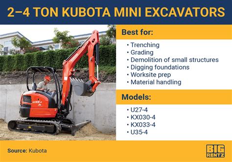 2017 kubota mini excavator|kubota mini excavator size chart.